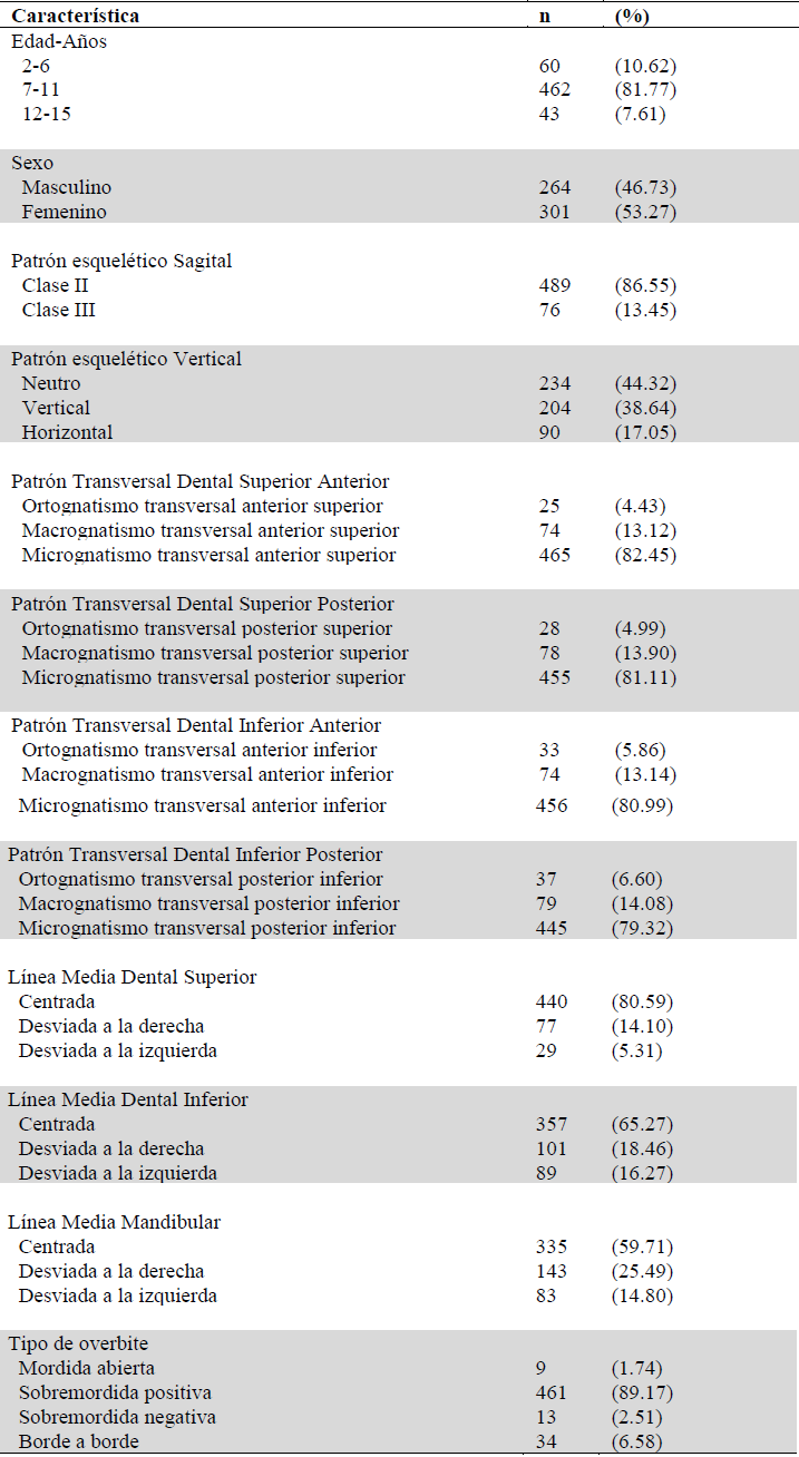 ESTAD&Iacute;STICA DESCRIPTIVA DE CARACTER&Iacute;STICAS DE LA MUESTRA DE UNICIEO
