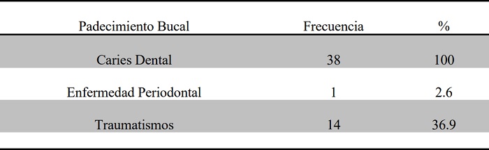 FRECUENCIA DE LOS PACEDIMIENTOS BUCALES CON NECESIDAD DE TRATAMIENTO