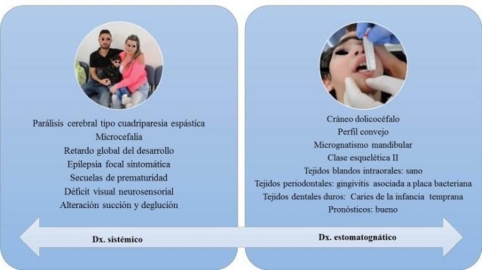 DIAGN&Oacute;STICOS SIST&Eacute;MICOS Y ORALES