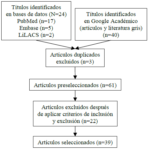 DIAGRAMA DE FLUJO DE BSQUEDA Y SELECCIN DE ARTCULOS