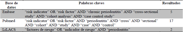 ESTRATEGIA DE BSQUEDA PARA CADA BASE DE DATOS ELECTRNICA