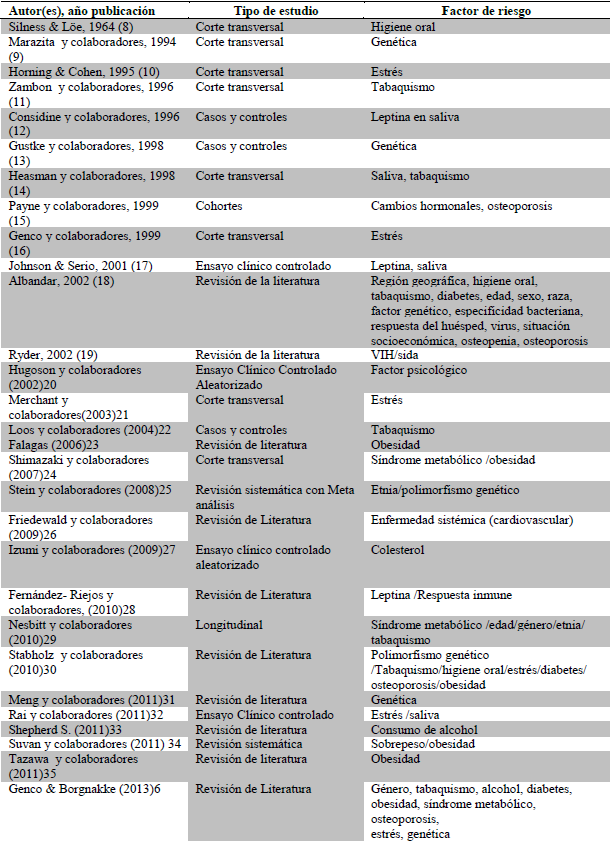 CARACTERSTICAS Y RESULTADOS DESCRITOS EN LOS ESTUDIOS INCLUIDOS