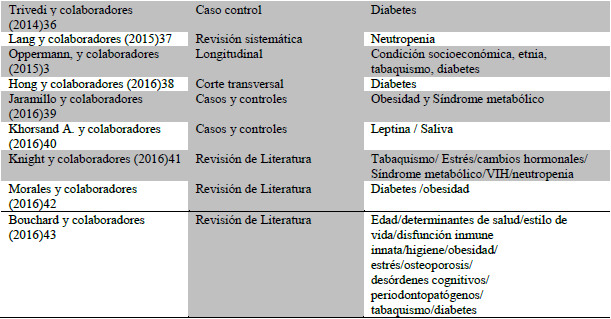 CARACTERSTICAS Y RESULTADOS DESCRITOS EN LOS ESTUDIOS INCLUIDOS