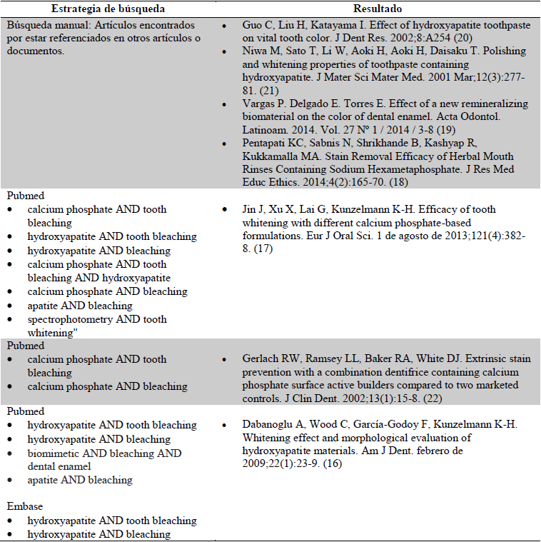 ESTRATEGIA DE BÚSQUEDA DE LOS 7 ARTÍCULOS SELECCIONADOS
