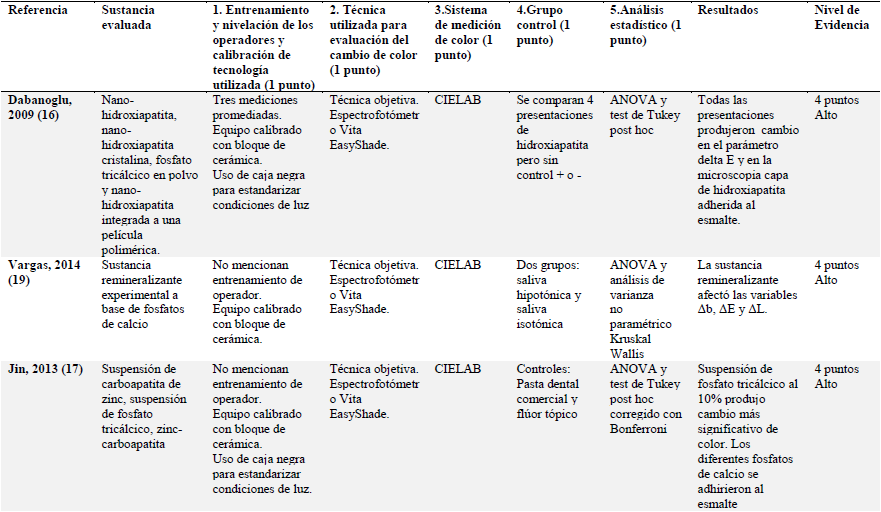 ARTÍCULOS ANALIZADOS