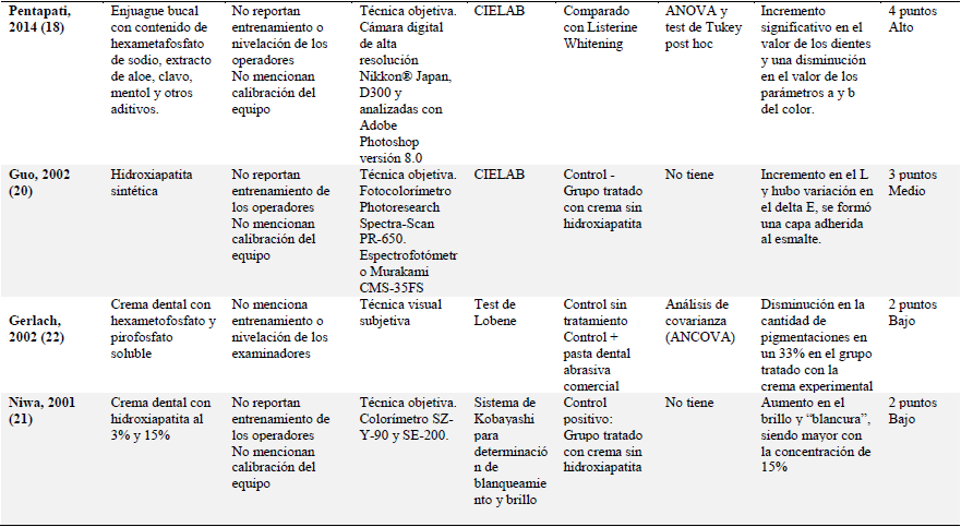 ARTÍCULOS ANALIZADOS