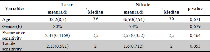 BASELINE CHARACTERISTICS BETWEEN GROUPS