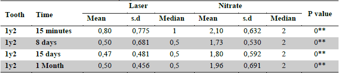 EVAPORATIVE (AIR) SENSITIVITY BETWEEN LASER AND NITRATE