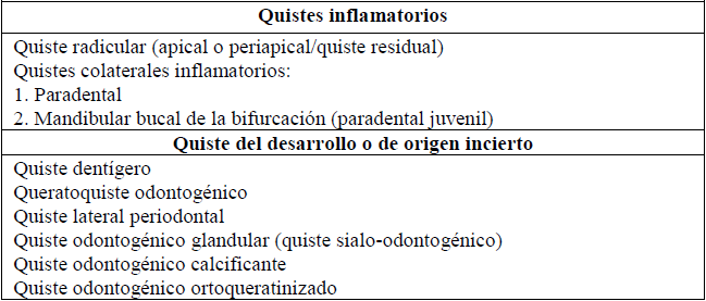 CLASIFICACI�N QUISTES ODONTOG�NICOS OMS 2017