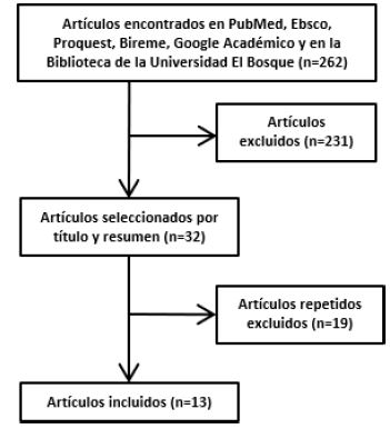 Reference Search Strategy