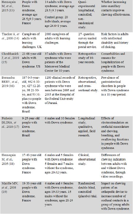 Main Characteristics of the Studies Selected