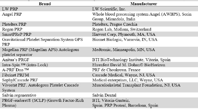 Techniques and Trademarks of CP Preparations  (10,14,16,18,19,27,445,50,58,70)
