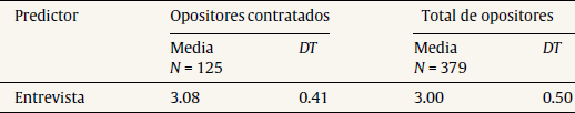 Estad&iacute;sticos pescriptivos: predictores