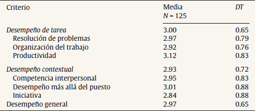 Estad&iacute;sticos descriptivos: criterios