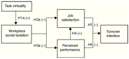 Integrated Conceptual Model (Model 1).