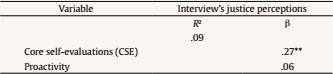 Hierarchical Regressions with CSE and Proactivity Predicting Interview’s Justice Perceptions