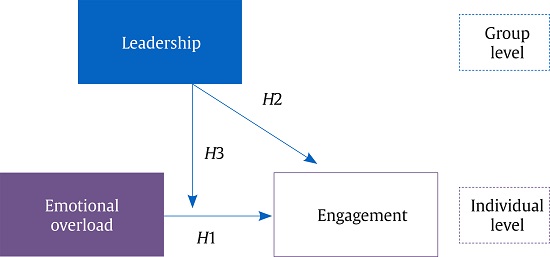 Multilevel Relational Model.