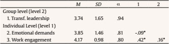Means, Standard Deviations, and Correlations among variables (
              N = 1,079)
            