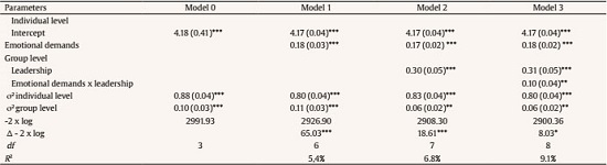 Hierarchical Linear Model Results (individual level, 
              n = 1,079; group level, 
              n = 124)
            