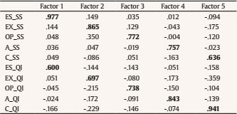 Rotated Factorial Loadings of Personality Dimensions of the SS and Quasi-ipsative Measures