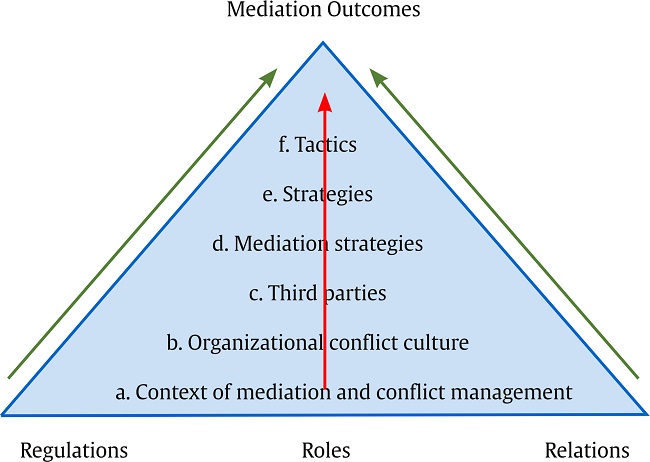 The Benefits of Team Mediation Techniques - Video & Lesson Transcript