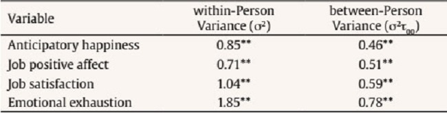 Study 1: Variance Components