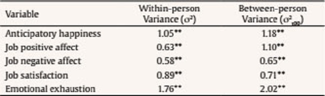 Study 2: Variance Components