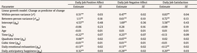 Study 2: Modelling Change over Time