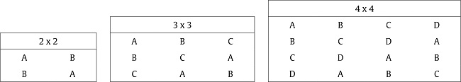 Examples of Latin Squares Designs.
