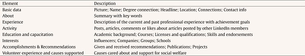 LinkedIn Profile Elements