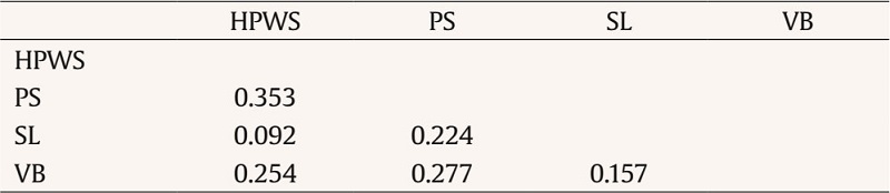 Hetrotrail-Monotrait Ratio (HTMT)