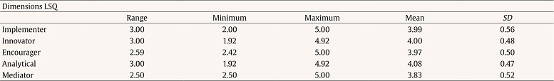 Results of the LSQ Dimension Analysis