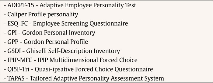 Quasi-ipsative Forced-Choice Personality Inventories Included in the Meta-analysis