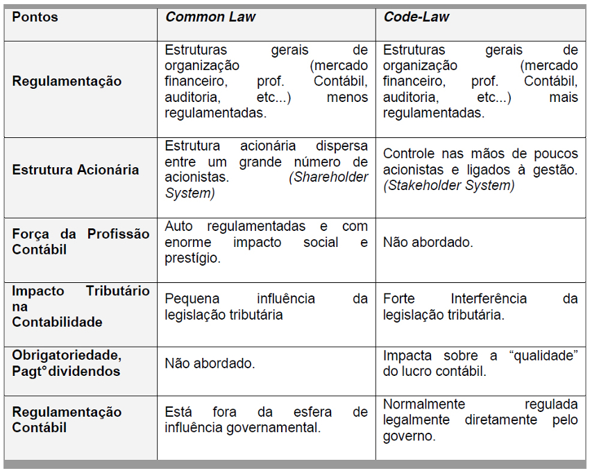 Diferenças entre os sistemas legais