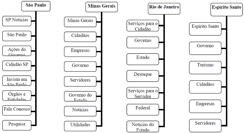 Mapa sint&eacute;tico dos s&iacute;tios analisados