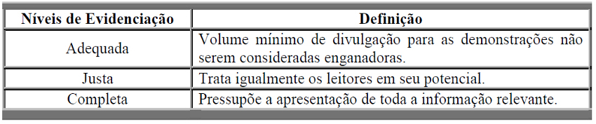 N&iacute;veis de evidencia&ccedil;&atilde;o da informa&ccedil;&atilde;o cont&aacute;bil