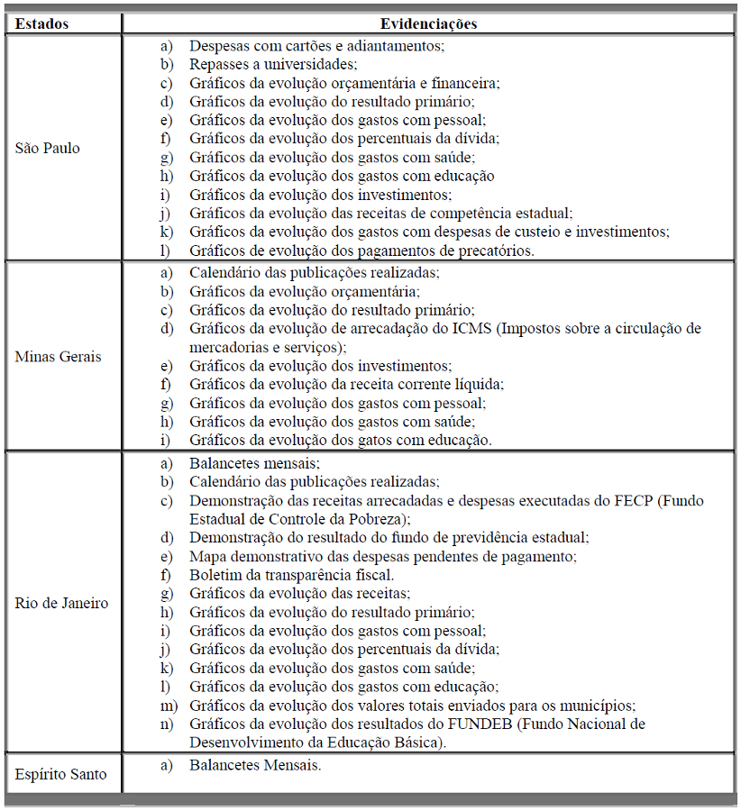 Evidencia&ccedil;&otilde;es cont&aacute;beis volunt&aacute;rias dos estados