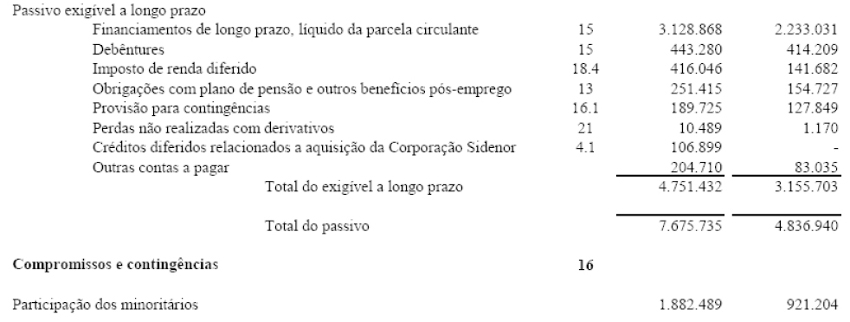 Contabilização da opção de participação na Sidenor - USGAAP em 2006