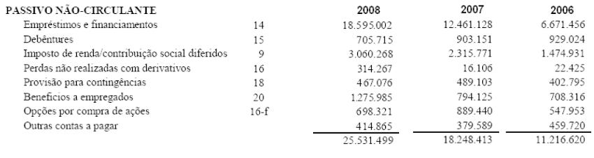 Contabilização da opção de participação na Sidenor - IFRS em 2008.