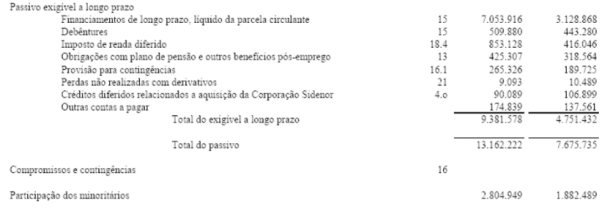 Contabilização da opção de participação na Sidenor - USGAAP em 2007.