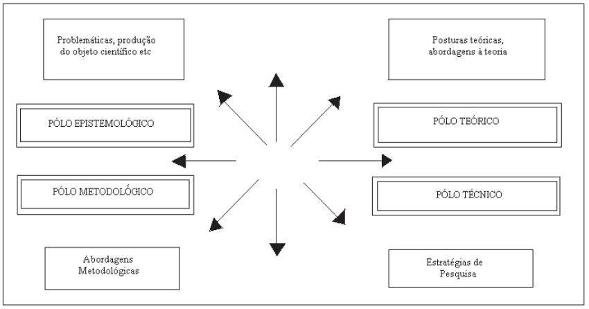 Esquema paradigmático