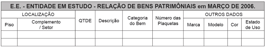 Levantamento inicial de bens patrimoniais.