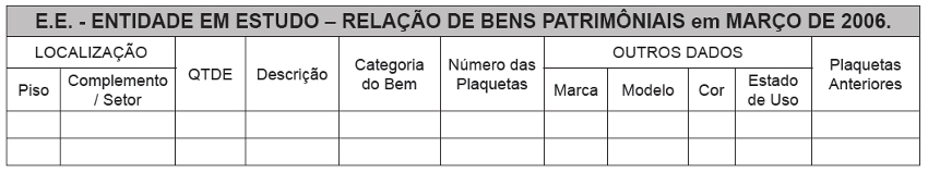 Conferência do levantamento inicial de bens patrimoniais e emplaquetamento.