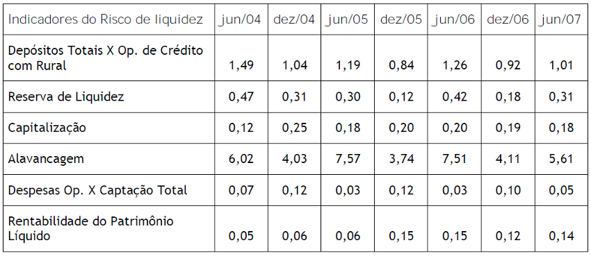 Risco de Liquidez