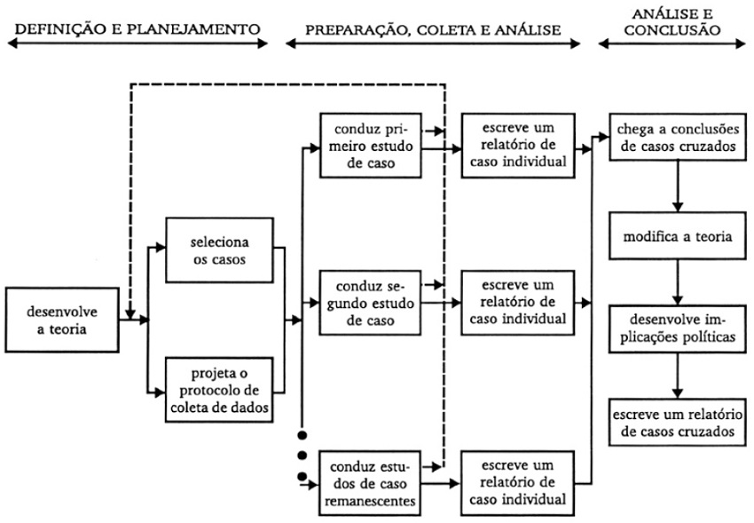 Estudo Da Triangulação - Metodologia, PDF, Metodologia