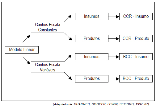 Classificação entre ganhos de escala e orientação