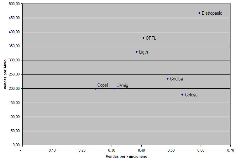 Indicadores para as empresas do exemplo