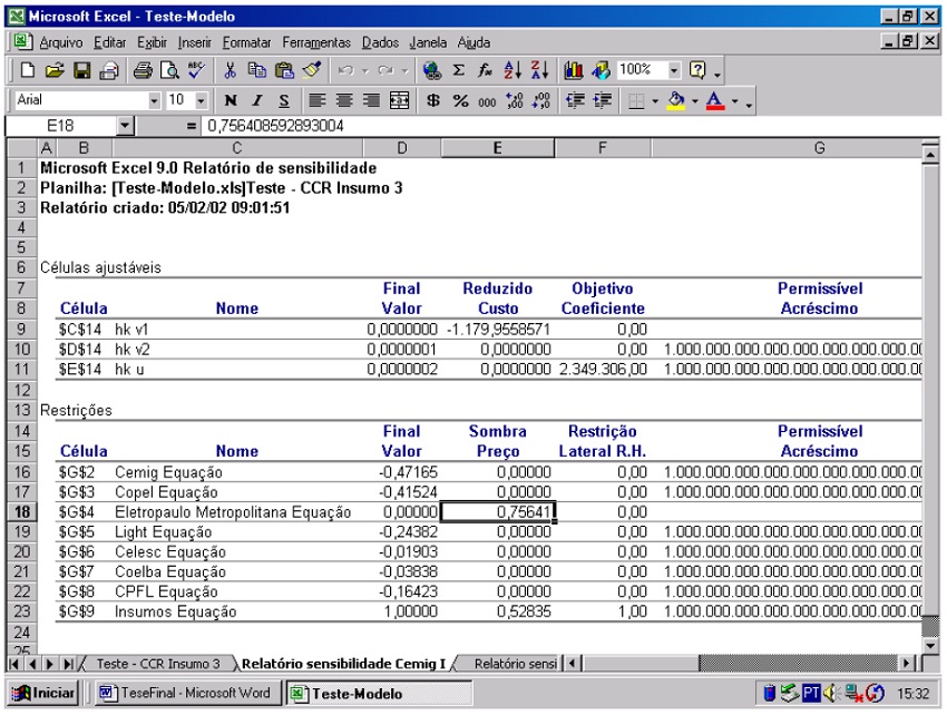 Relatório de Sensibilidade - Cemig