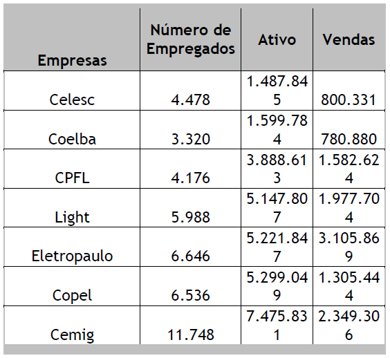 Empresas consideradas no exemplo