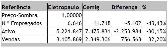 Metas para Cemig - BCC Produto